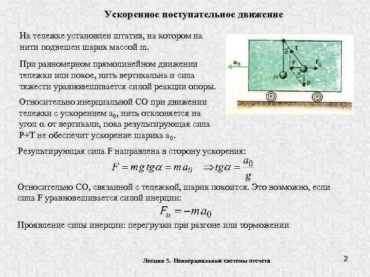 Ускоренное поступательное движение На тележке установлен штатив, на котором на нити подвешен шарик массой