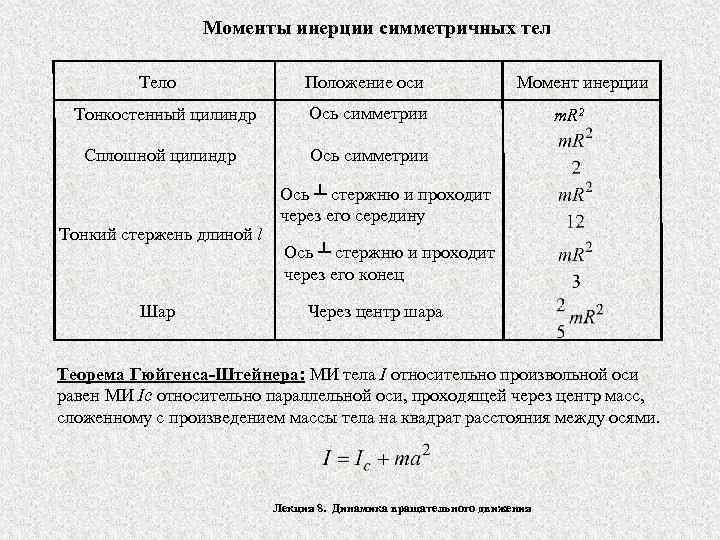 Момент инерции конуса