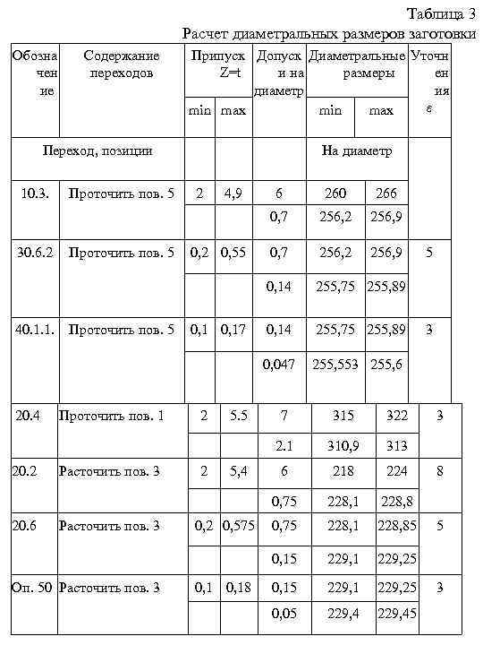 Таблица 3 Расчет диаметральных размеров заготовки Обозна чен ие Содержание переходов Припуск Допуск Диаметральные