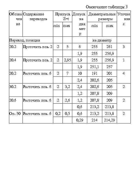 Окончание таблицы 3 Обозна Содержание чен переходов ие Припуск Допуск Диаметральные Уточне Z=t на
