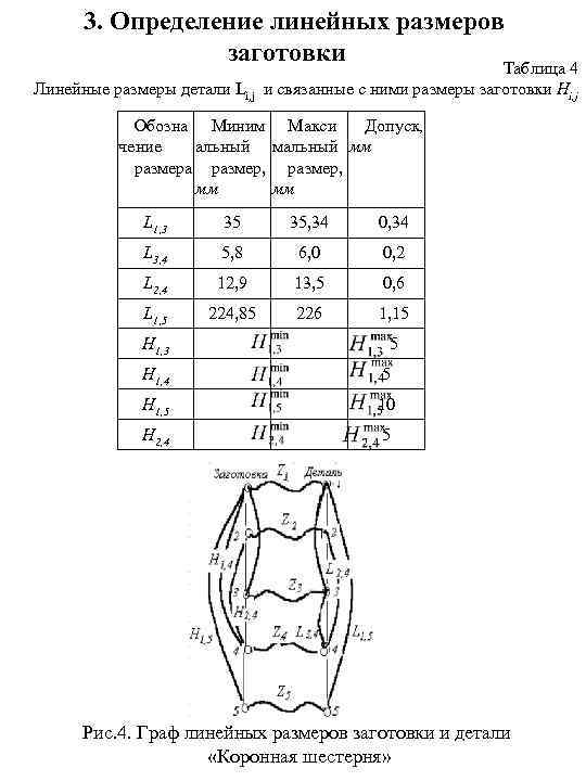 3. Определение линейных размеров заготовки Таблица 4 Линейные размеры детали Li, j и связанные