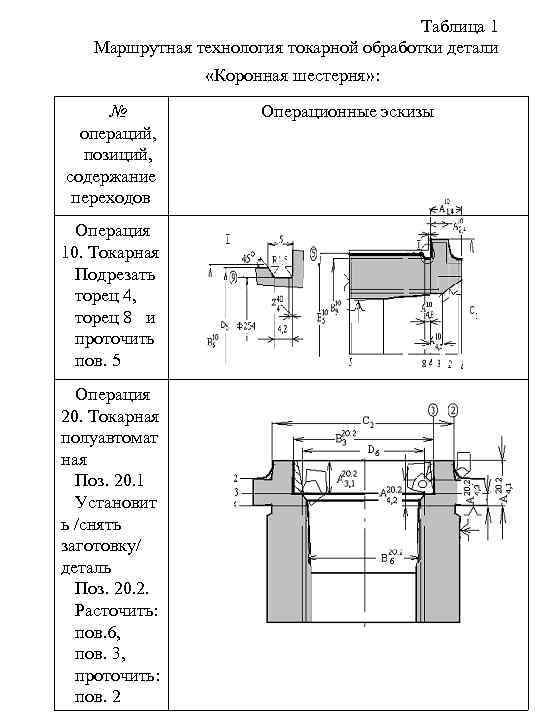 Маршрутная карта токарной обработки образец