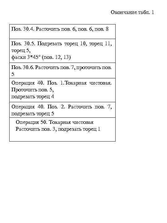 Окончание табл. 1 Поз. 30. 4. Расточить пов. 6, пов. 8 Поз. 30. 5.