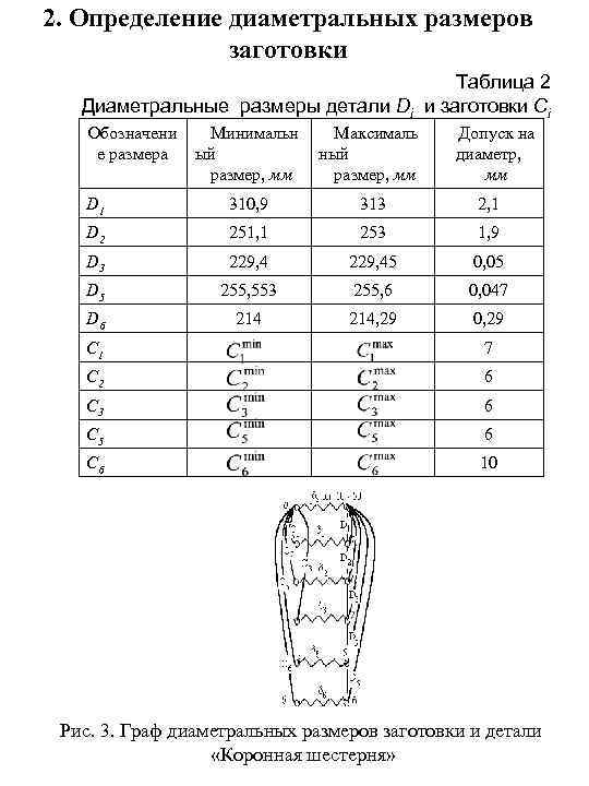 2. Определение диаметральных размеров заготовки Таблица 2 Диаметральные размеры детали Di и заготовки Ci