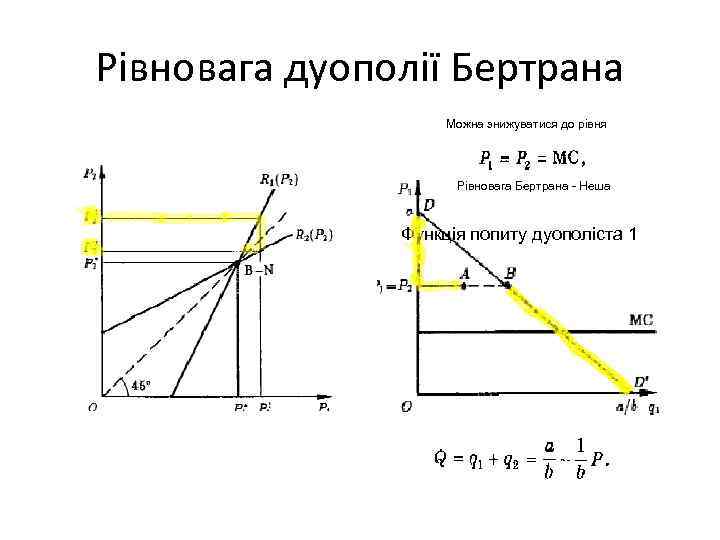 Рівновага дуополії Бертрана Можна знижуватися до рівня Рівновага Бертрана - Неша Функція попиту дуополіста