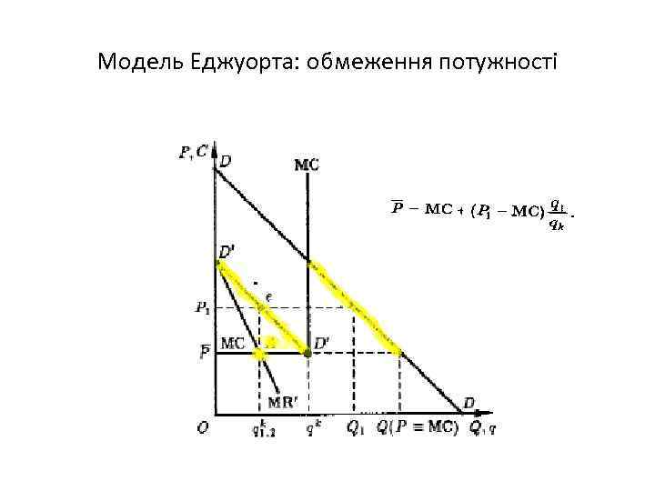 Модель Еджуорта: обмеження потужності 