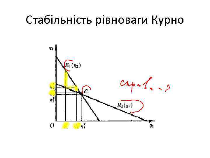 Стабільність рівноваги Курно 