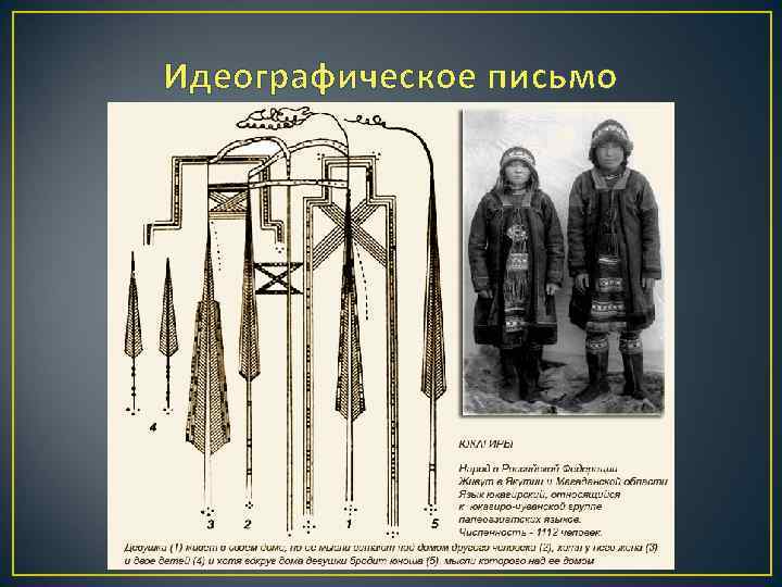 Идеографическое письмо 