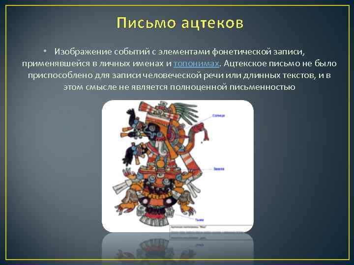 Письмо ацтеков • Изображение событий с элементами фонетической записи, применявшейся в личных именах и