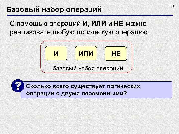 14 Базовый набор операций С помощью операций И, ИЛИ и НЕ можно реализовать любую