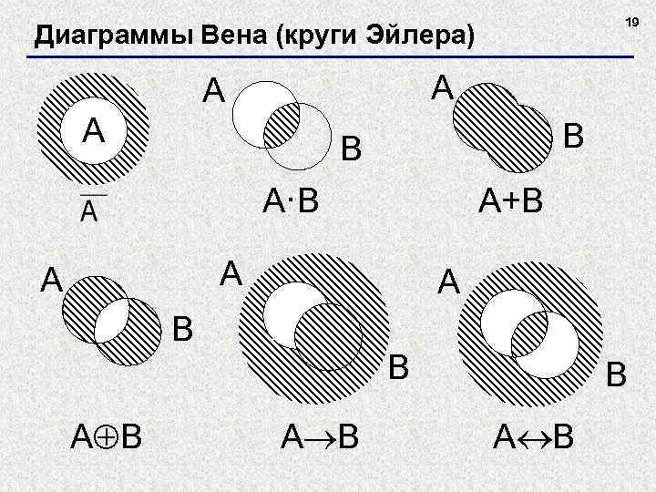 Диаграмма эйлера вена