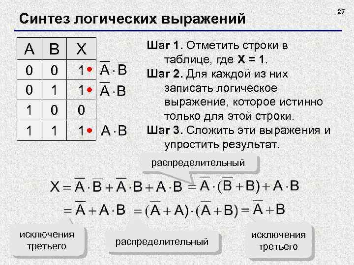27 Синтез логических выражений A B X 0 0 1 1 0 1 0