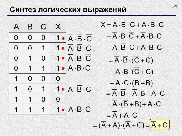 Синтез логических выражений A B C X 0 0 1 1 1 1 0