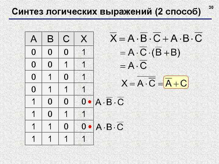 Синтез логических выражений (2 способ) A B C X 0 0 1 1 1