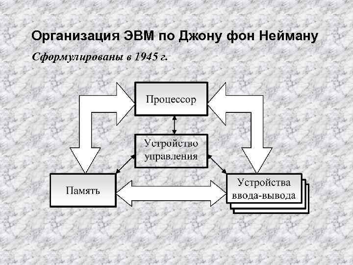 Схема компьютера по фон нейману