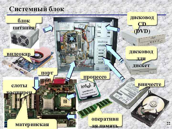 Системный блок дисковод СD (DVD) блок питания дисковод для дискет видеокар та слоты расширен