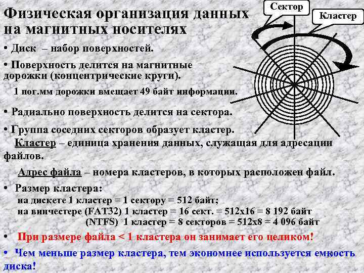 Физическая организация данных на магнитных носителях Сектор Кластер • Диск – набор поверхностей. •