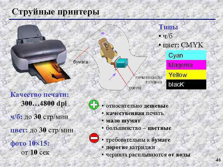 Струйные принтеры Типы • ч/б • цвет: CMYK Cyan Magenta Yellow blac. K Качество