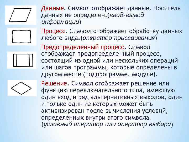Данные. Символ отображает данные. Носитель данных не определен. (ввод-вывод информации) Процесс. Символ отображает обработку