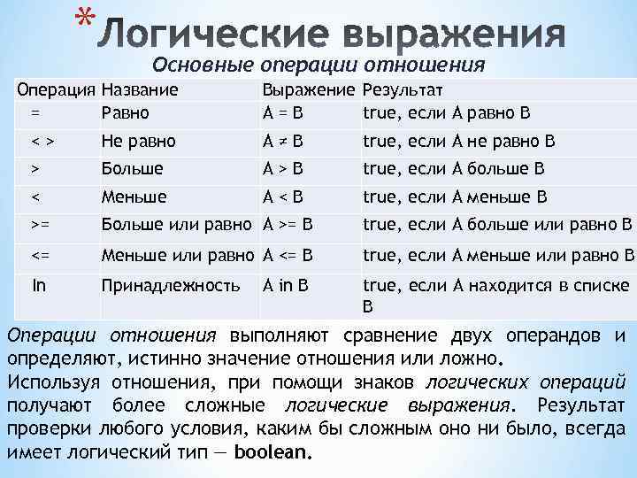 * Основные операции отношения Операция Название = Равно Выражение Результат А=В true, если А