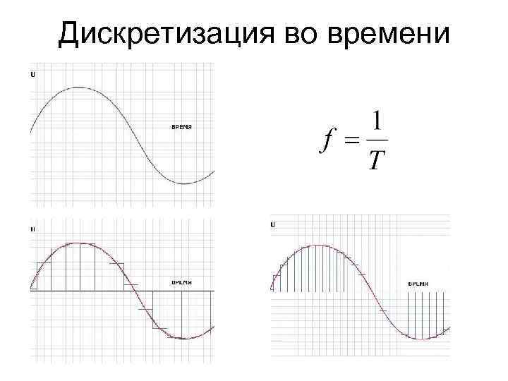 Дискретизация во времени 