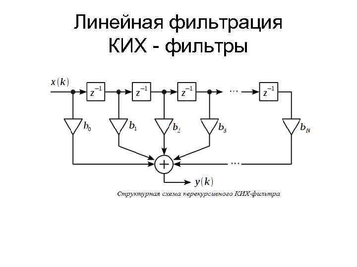 Схема ких фильтр