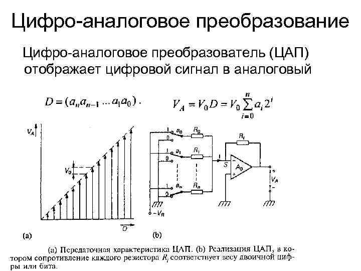 Цифро-аналоговое преобразование Цифро-аналоговое преобразователь (ЦАП) отображает цифровой сигнал в аналоговый 