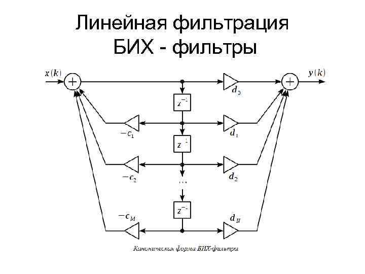 Линейная фильтрация БИХ - фильтры 