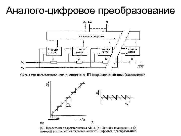 Преобразование цифрового изображение