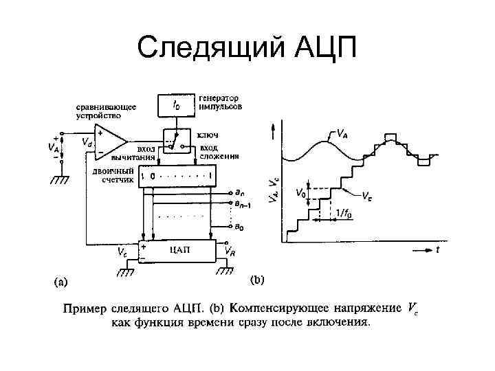 Следящий АЦП 