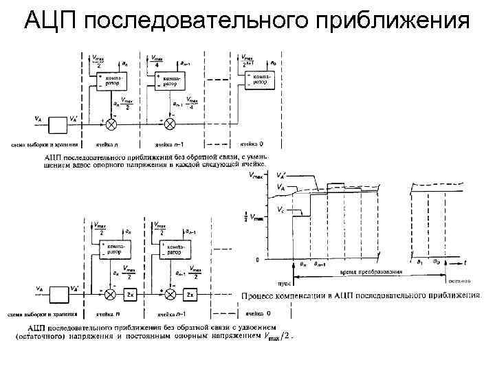 Блок схема ацп последовательного приближения