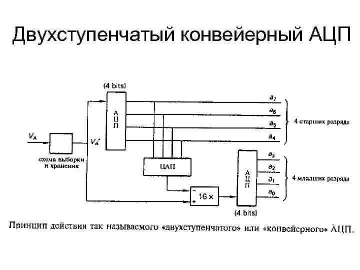 Совокупность логических элементов и в схеме следящего ацп выполняет роль