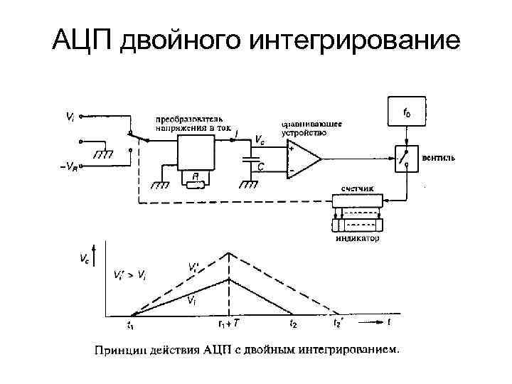 Функциональная схема ацп двойного интегрирования