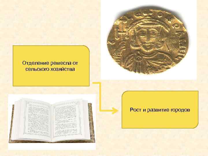Отделение ремесла от сельского хозяйства Рост и развитие городов 