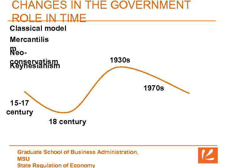 CHANGES IN THE GOVERNMENT ROLE IN TIME Classical model Mercantilis m Neoconservatism Keynesianism 1930