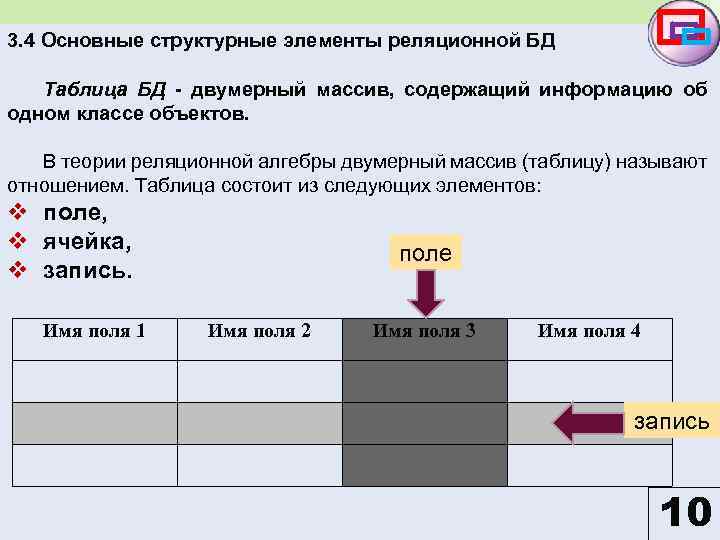 3. 4 Основные структурные элементы реляционной БД Таблица БД - двумерный массив, содержащий информацию