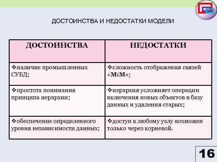 Определите преимущества и недостатки. Достоинства и недостатки модели. Достоинства и недостатки МО. Модель преимущества и недостатки. Схема достоинства и недостатки.