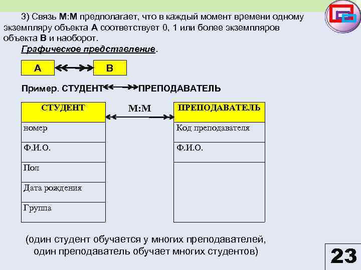 3) Связь М: М предполагает, что в каждый момент времени одному экземпляру объекта А