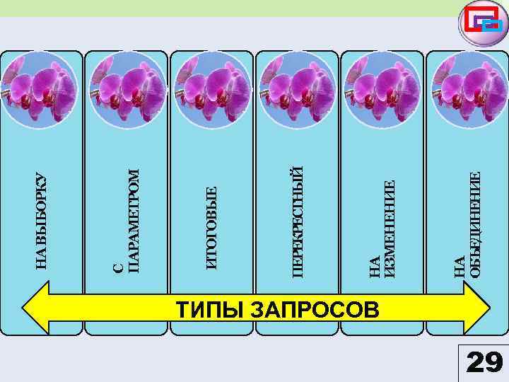 ТИПЫ ЗАПРОСОВ 29 НА ОБЪЕДИНЕНИЕ НА ИЗМЕНЕНИЕ ПЕРЕКРЕСТНЫЙ ИТОГОВЫЕ С ПАРАМЕТРОМ НА ВЫБОРКУ 