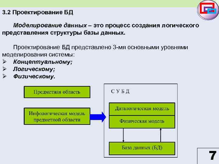 Моделирование информации