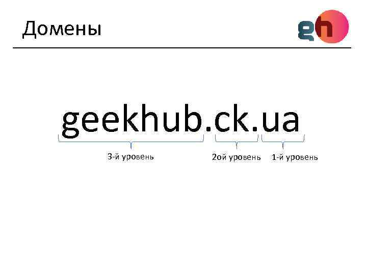 Домены geekhub. ck. ua 3 -й уровень 2 ой уровень 1 -й уровень 