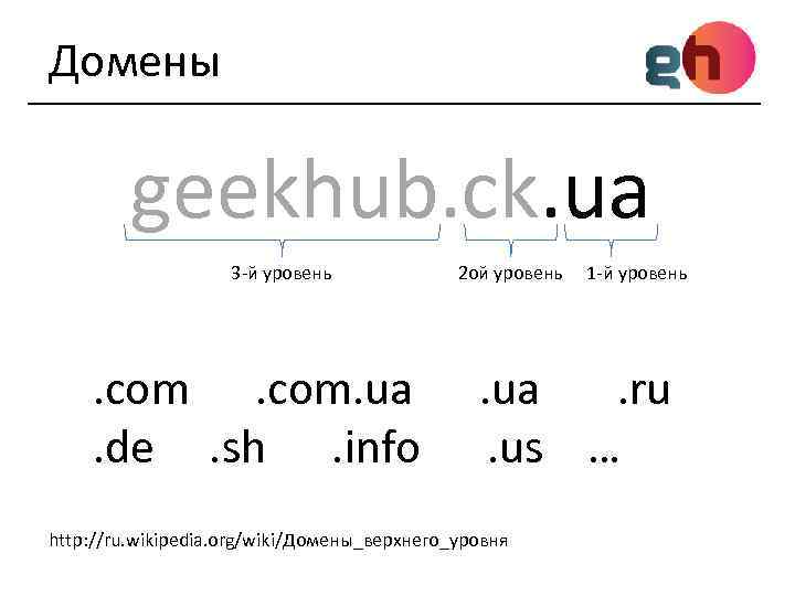 Домены geekhub. ck. ua 3 -й уровень . com. ua. de. sh. info 2