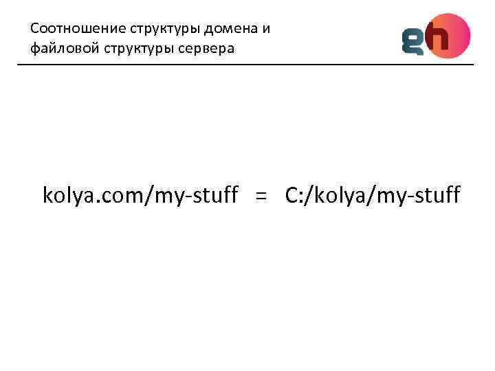 Соотношение структуры домена и файловой структуры сервера kolya. com/my-stuff = C: /kolya/my-stuff 