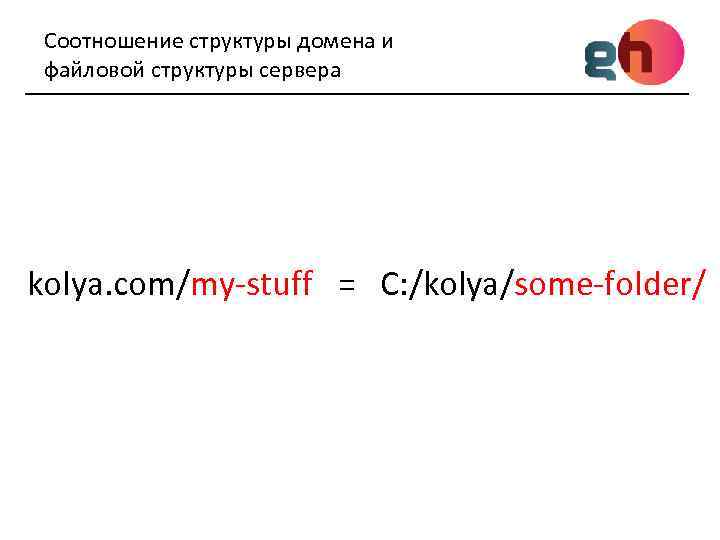 Соотношение структуры домена и файловой структуры сервера kolya. com/my-stuff = C: /kolya/some-folder/ 