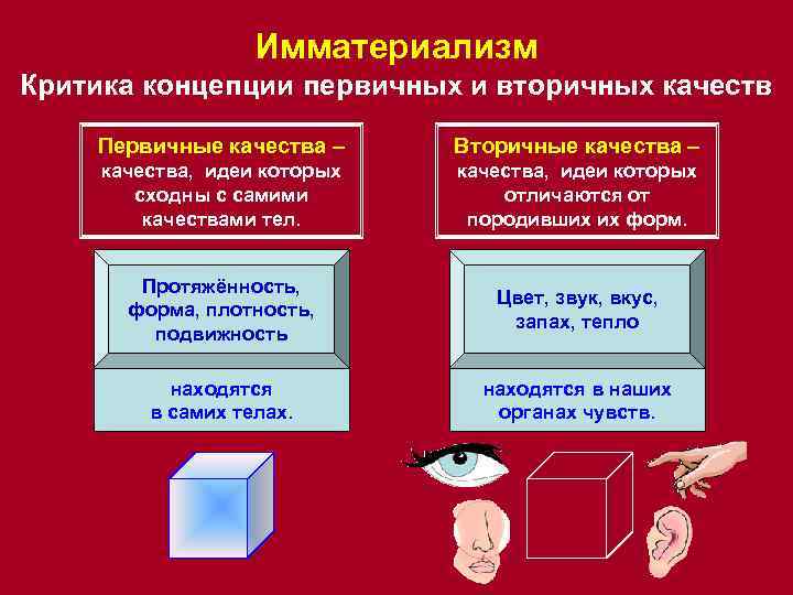 Имматериализм Критика концепции первичных и вторичных качеств Первичные качества – Вторичные качества – качества,