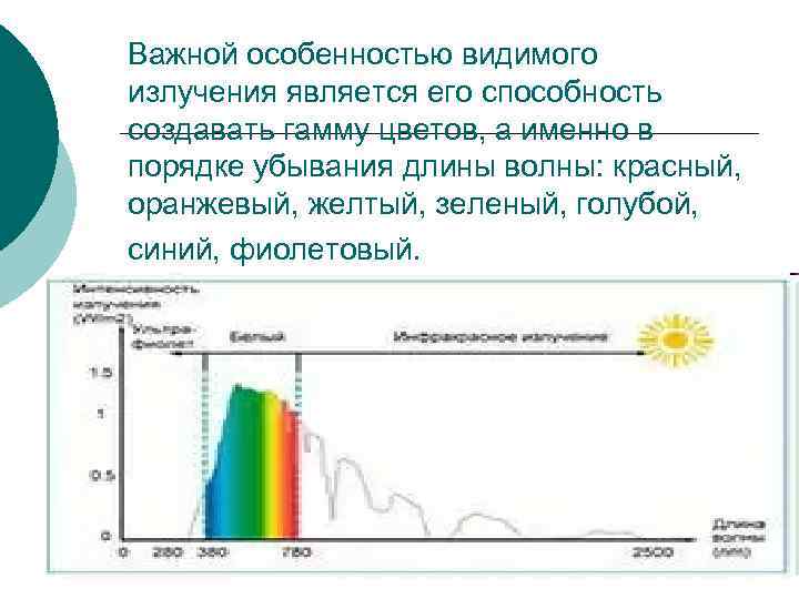 Важной особенностью видимого излучения является его способность создавать гамму цветов, а именно в порядке