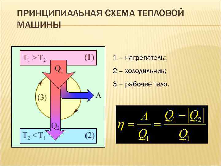 Тепловая машина рисунок