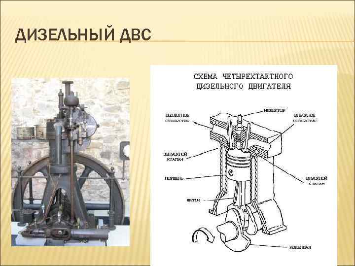 ДИЗЕЛЬНЫЙ ДВС 