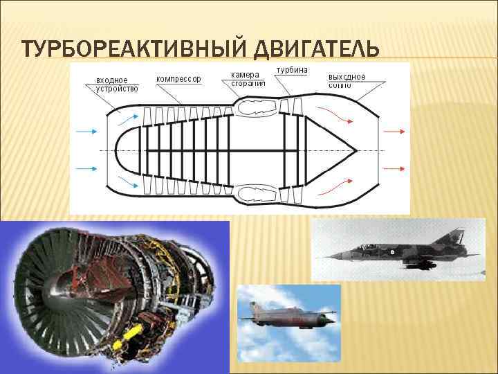 ТУРБОРЕАКТИВНЫЙ ДВИГАТЕЛЬ 