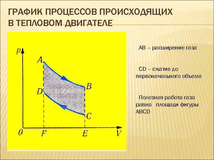 Расширение газа